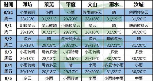 水肥了如何更换,水肥失衡下的植物养护与土壤改良策略